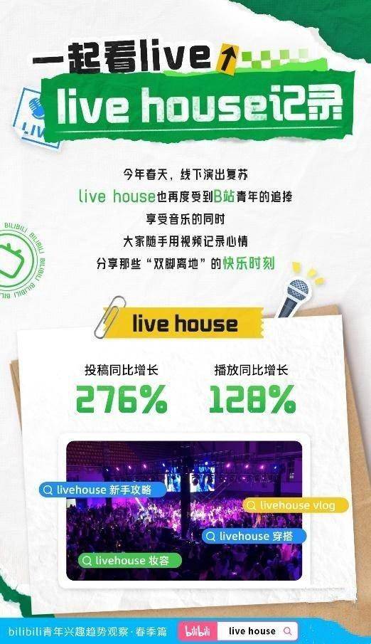 B站发布青年兴趣趋势观察观鸟、养生保健操正在悄悄兴起！泛亚电竞(图1)