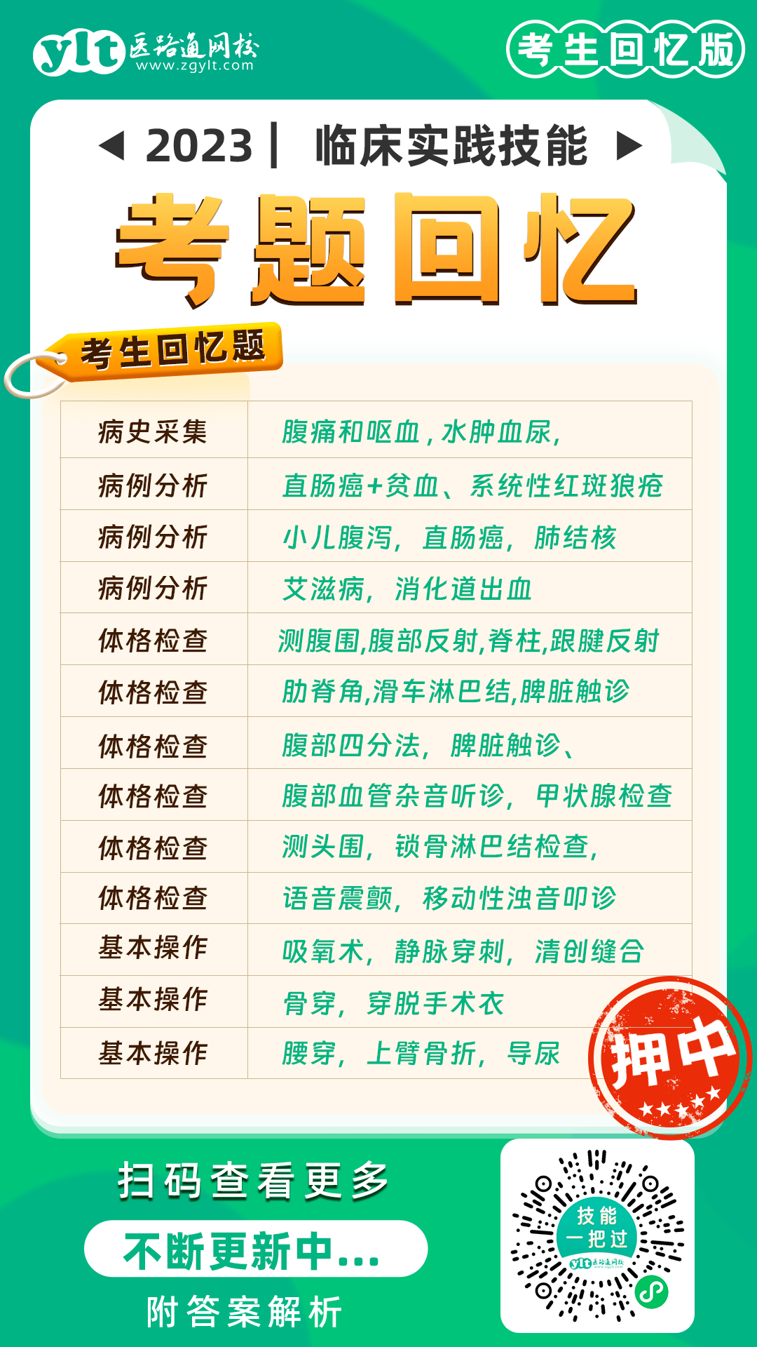 最新！全国23医师技能成就查询时间及体例汇总！