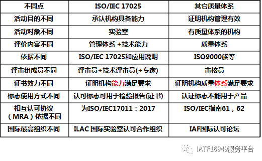 【汇总】ISO各大体系速览，值得收藏！欢迎补充！