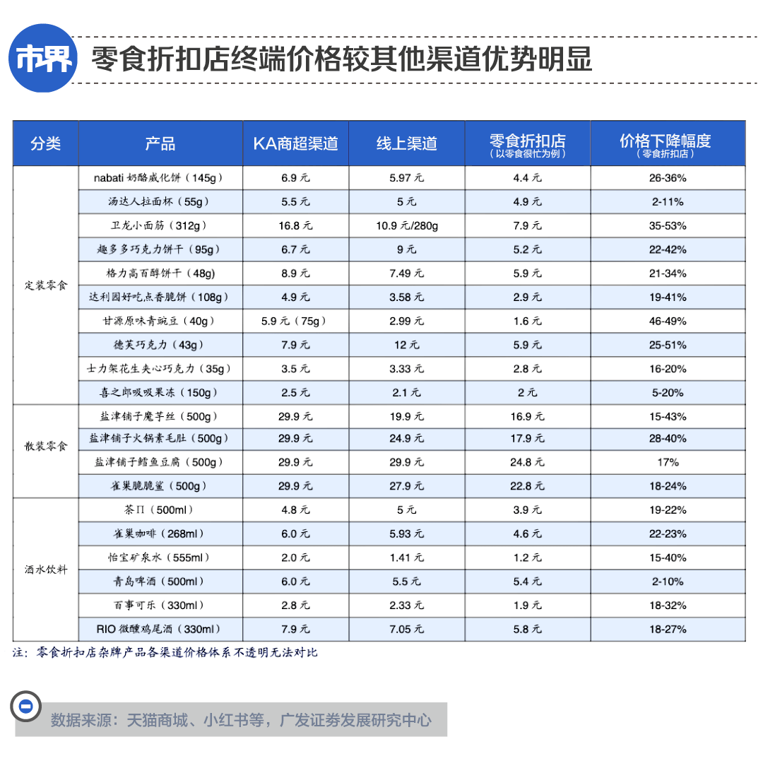 零食批发价和零售价怎么定的