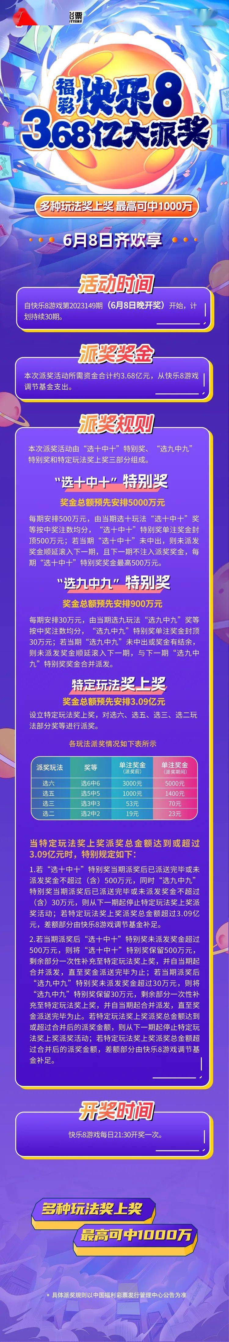 倒计时2天|1分钟带你了解快乐8游戏3.