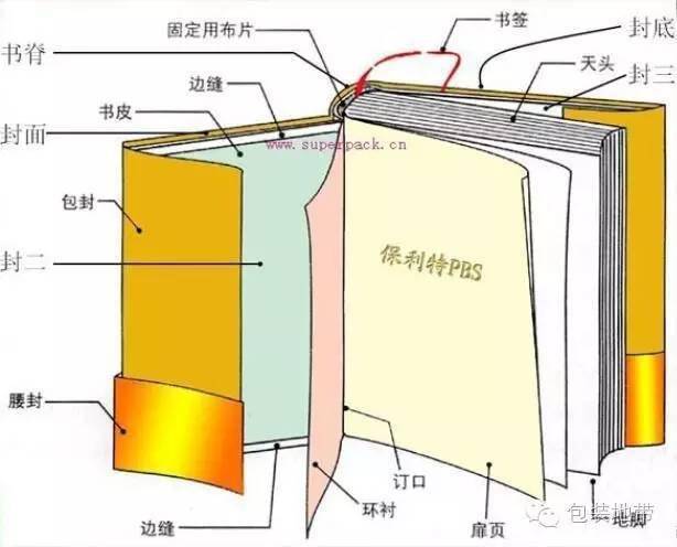 包装盒印刷合同_印刷包装合同样板_包装袋印刷合同模板