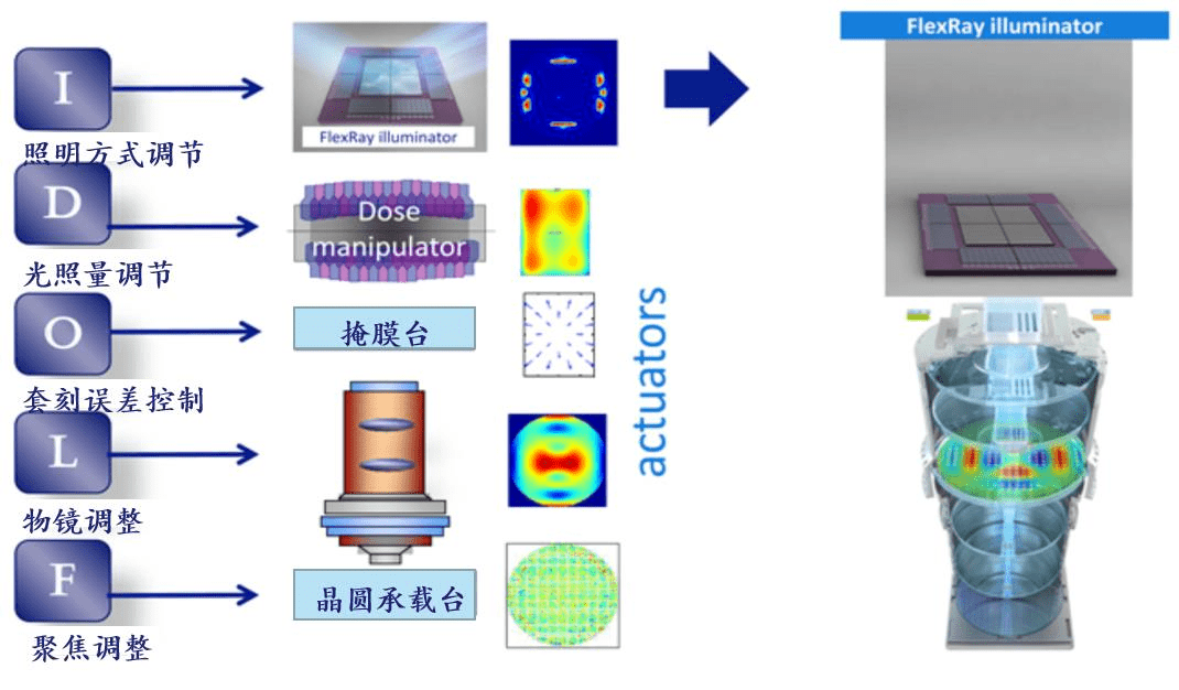 万字长文,说透光刻机_制造_技术难度_的设备