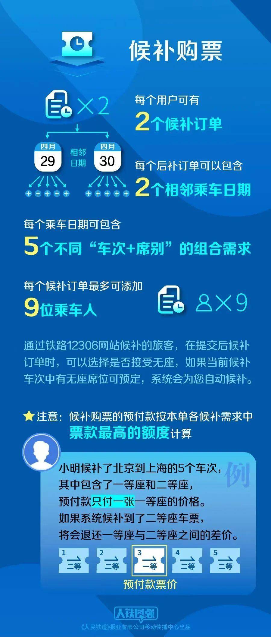 端午节假期火车票明日起开售，这份购票日历请收下（端午假期火车票开售l）