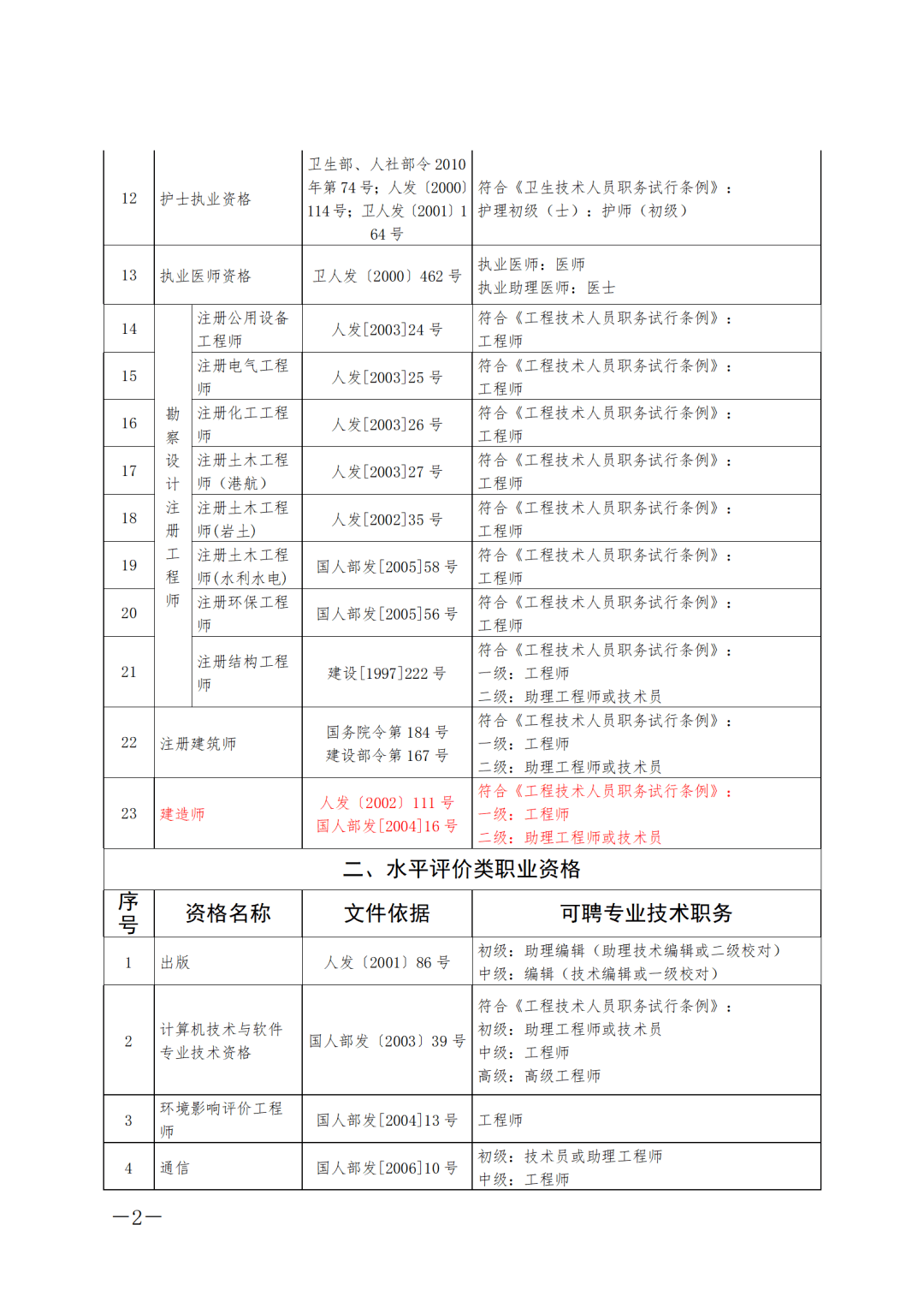 造价高级工程师图片