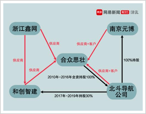 他造假15亿,套现18亿,罚款400万_合众思壮_公司_郭信