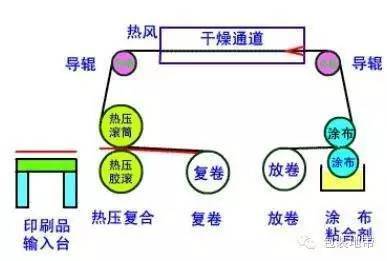 印刷后道加工工艺大全，这才叫专业，果断收藏了