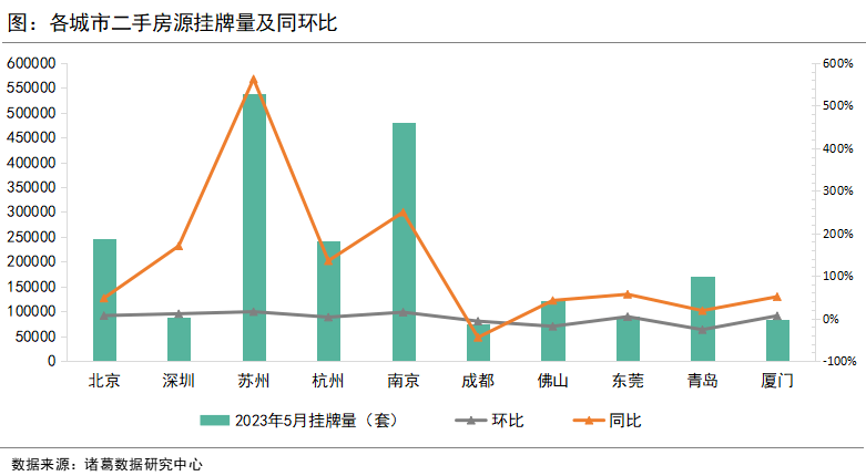 bsport体育突破20万套？ 成都二手房的“三变”与“三不变”(图1)