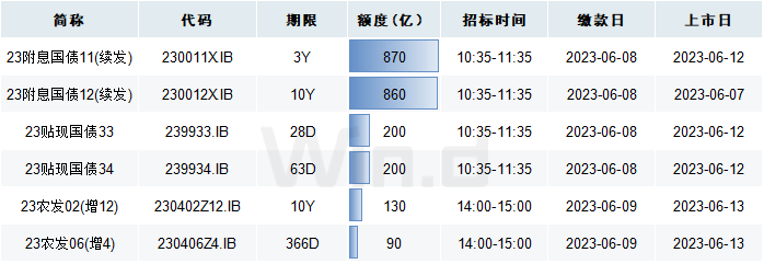 5,国债期货全线收涨