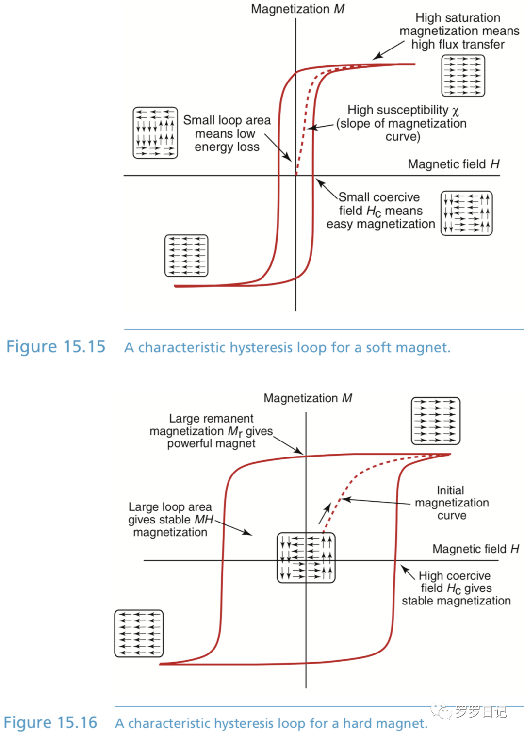 磁性从何而来?为什么有些材料表现出磁性而另一些则没有?