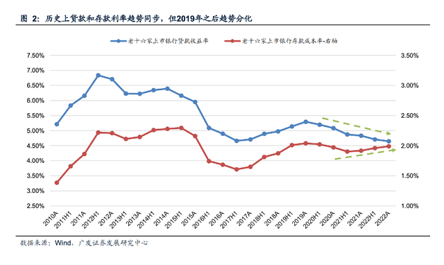 15个基点!利率又降了!南京…_存款_银行_调整