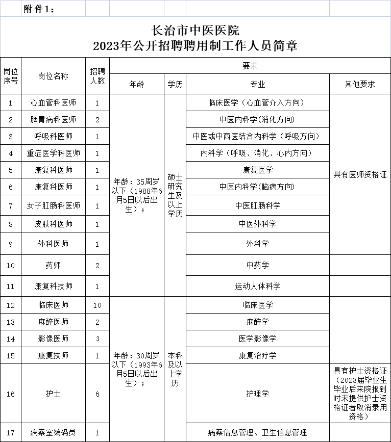 油价将变,时间是 97每日油价报告