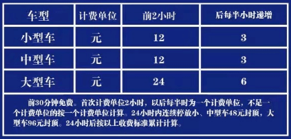 数据说话，常州停车费究竟贵不贵？