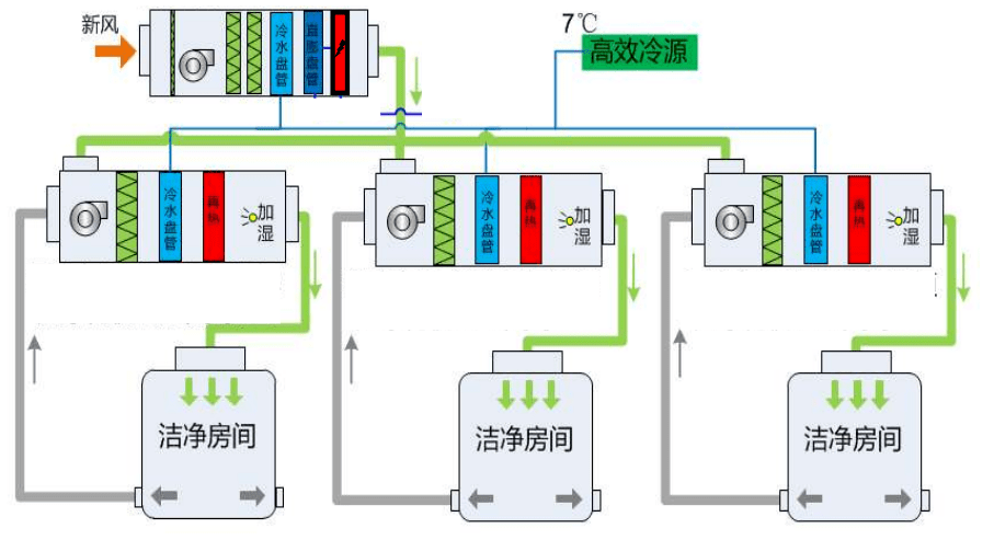 直膨式新风机组原理图片