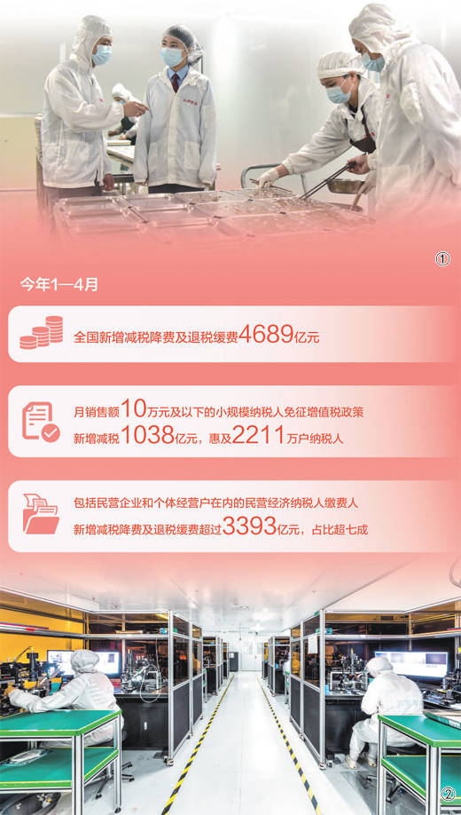 税费红利为发展添动力_政策_企业_生产