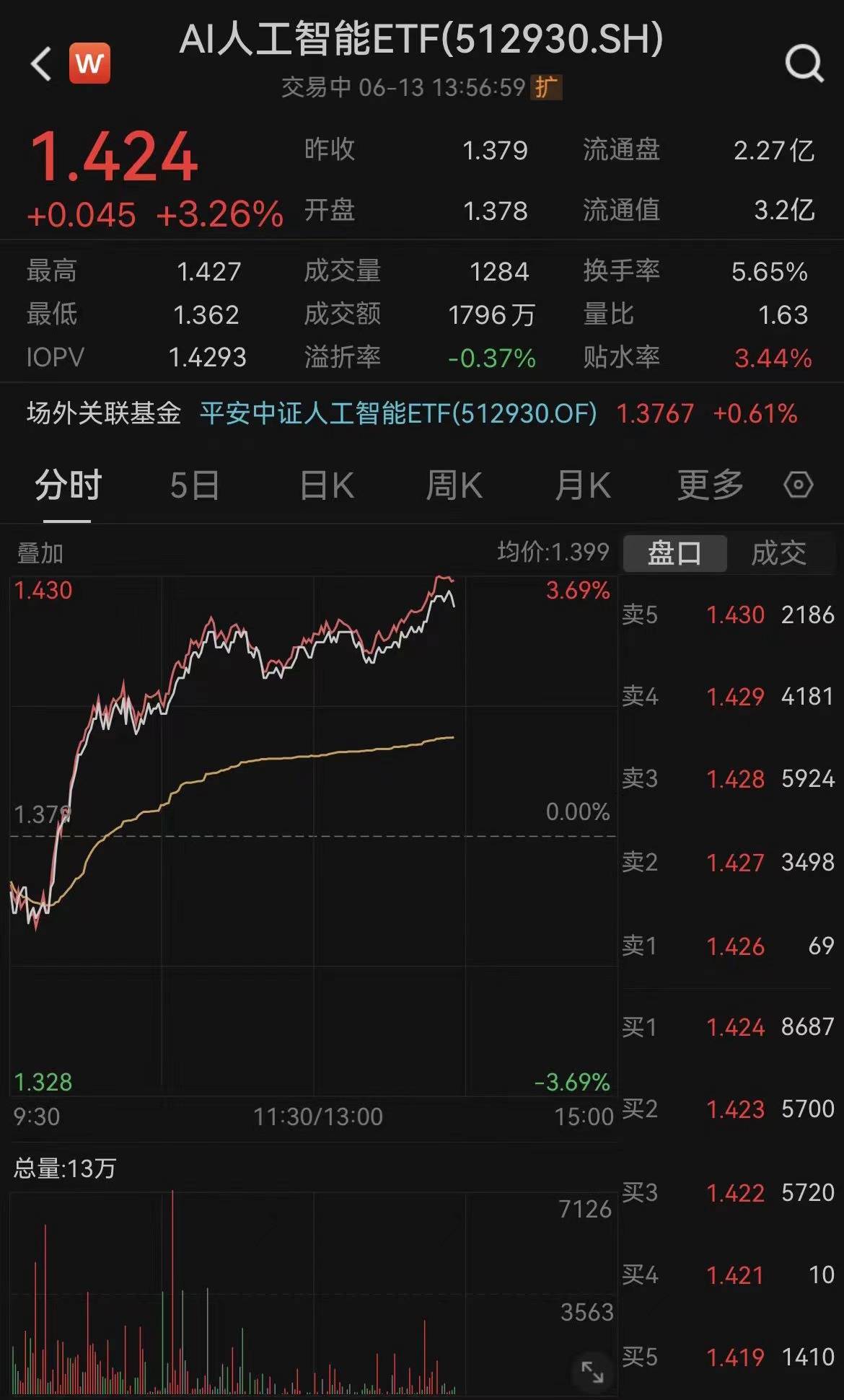 ai-ai-etf-512930-sh-3-2