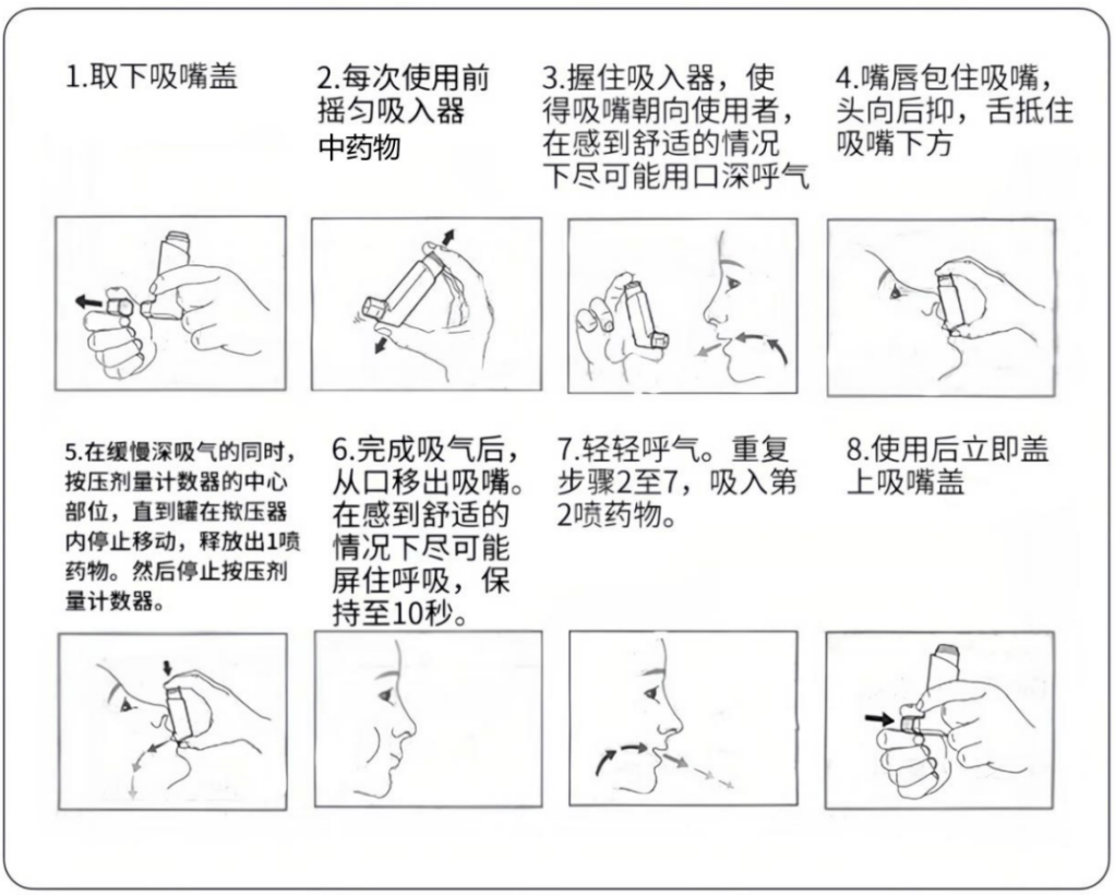 吸入剂,您用对了吗?