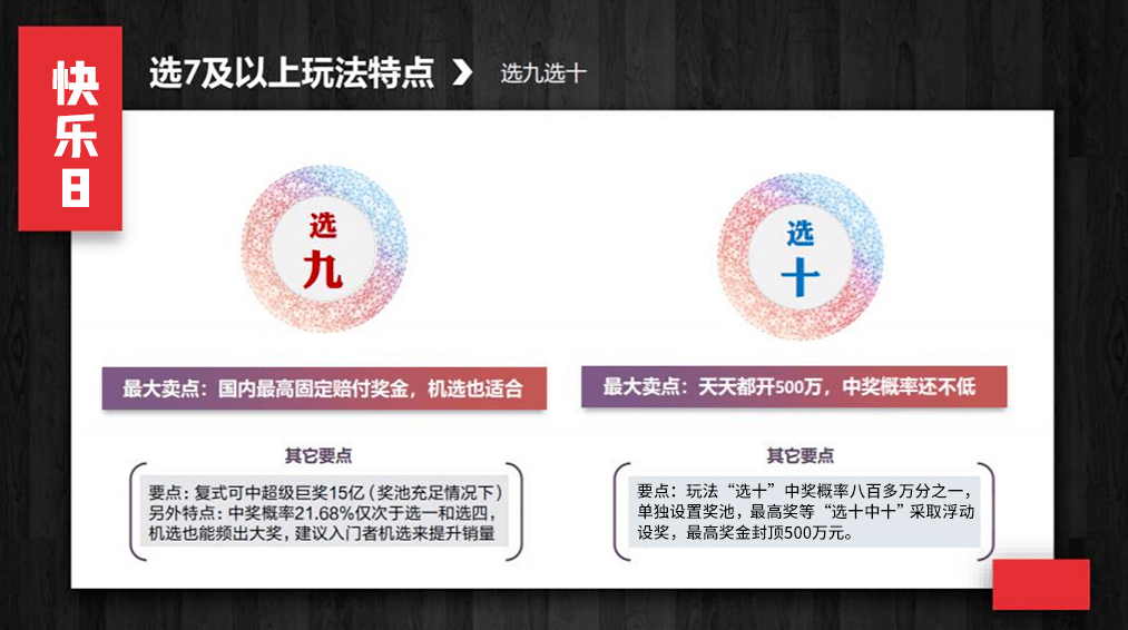 返奖可观位榜眼,最热行列来组选九:七个奖等笑开颜,固定奖金领彩快乐8