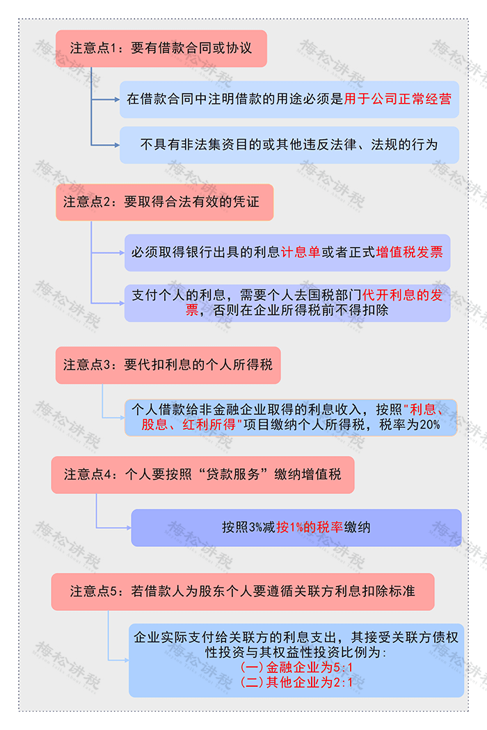 6月起,企业向个人借款,这么处理!