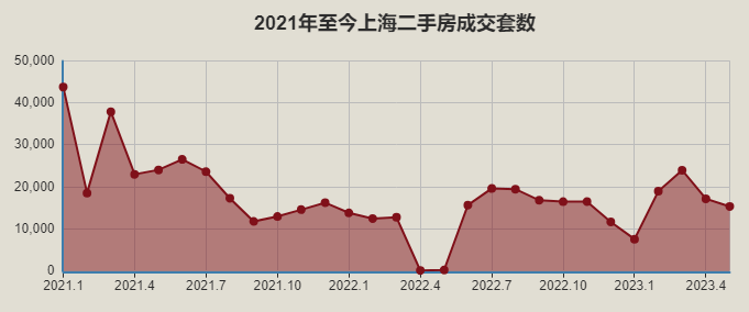 上海5月二手房挂牌价、成交价出炉_房产_博士_通知