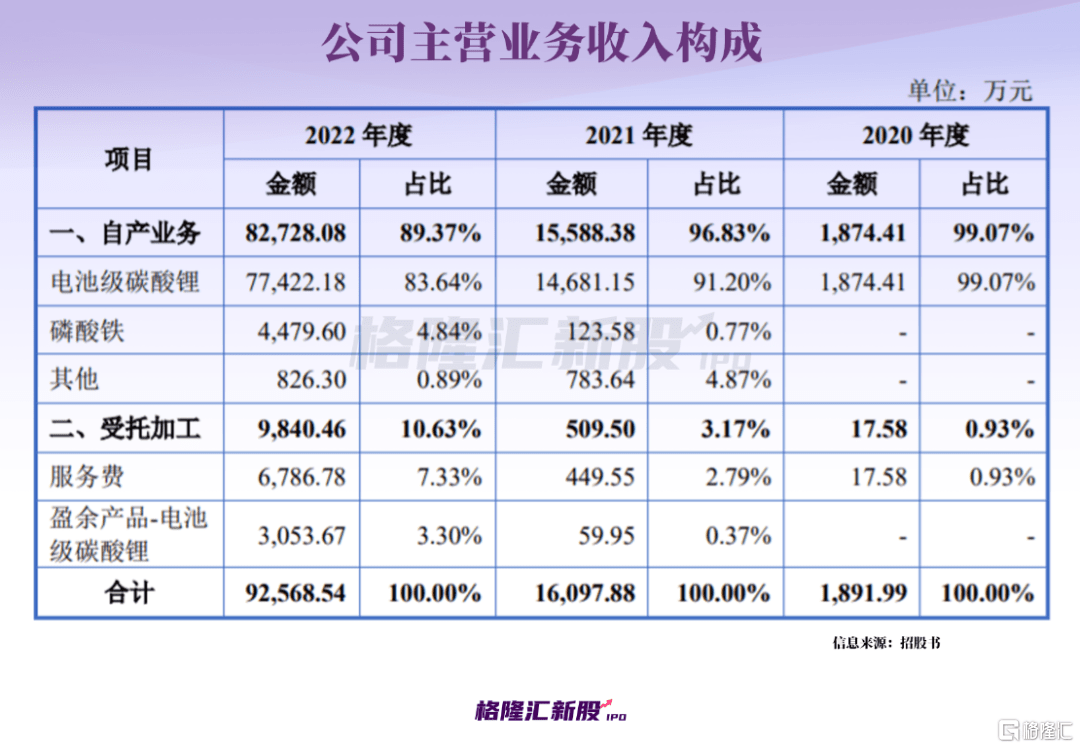 60后江西创业,回收废旧锂电池年入超9亿,要上创业板了!