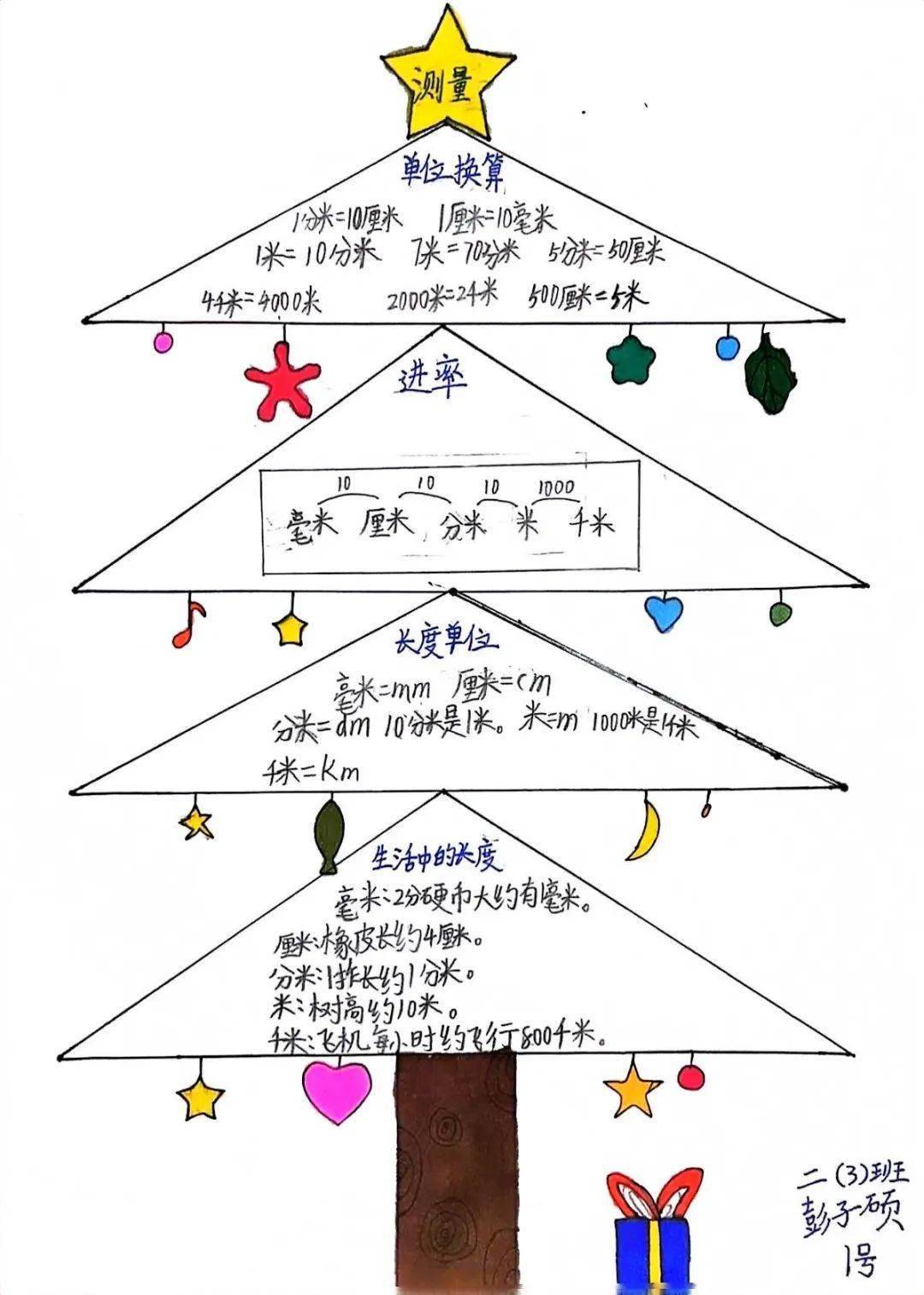 探究作业长度图片