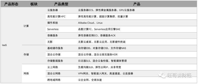 几张图简单清晰了解阿里的业务星空体育App下载版图(图7)