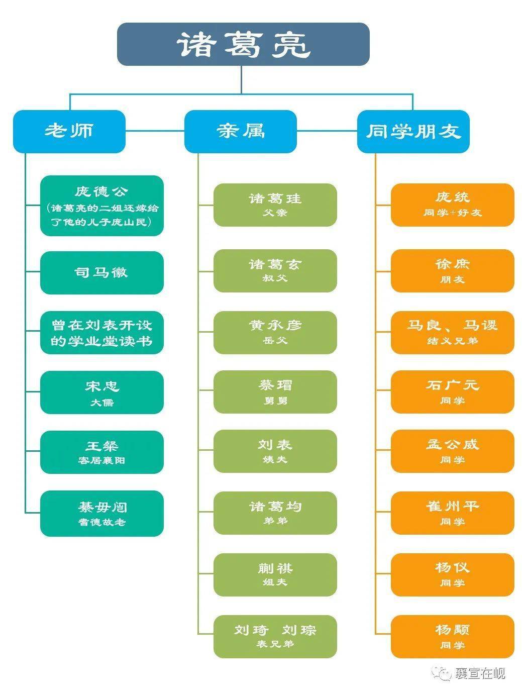 诸葛亮的亲戚关系图图片