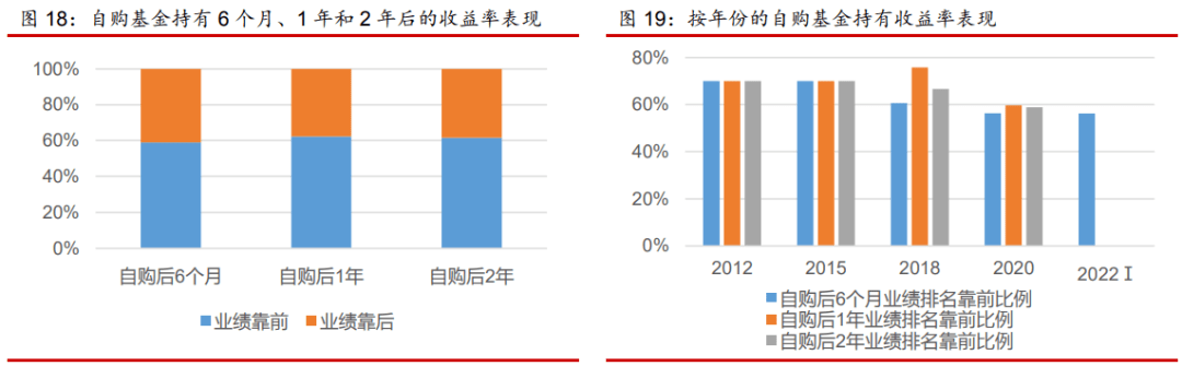泉果、南方等多位基金经理出手,弱市自购在释放什么信号?_产品_市场_权益