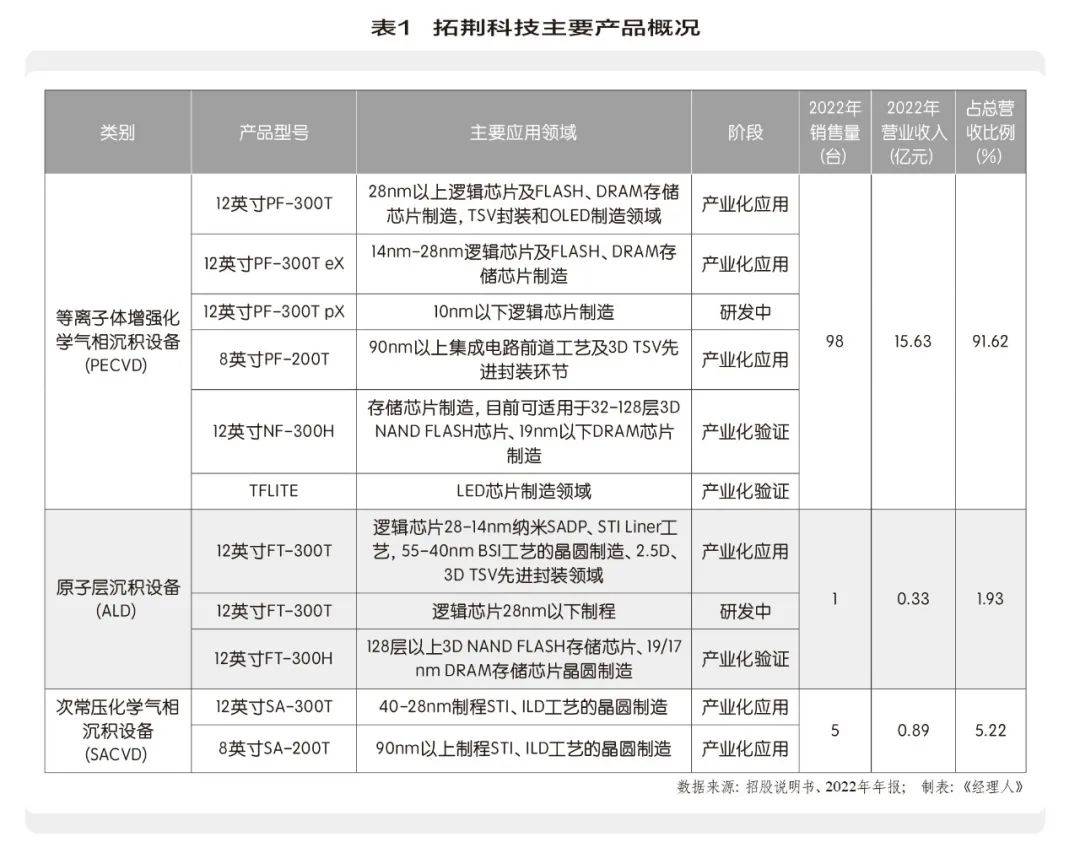 惠泰明升体育医疗：在电生理市场变中求胜(图1)