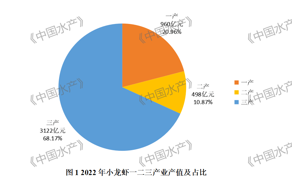 致富经小龙虾养殖技术_致富经小龙虾_致富经龙虾养殖视频全集