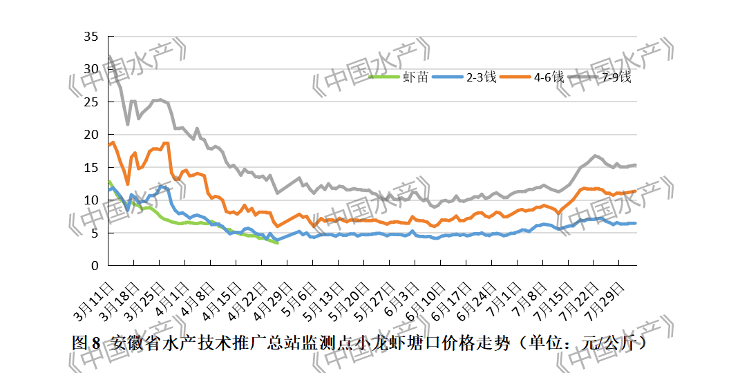 致富经龙虾养殖视频全集_致富经小龙虾养殖技术_致富经小龙虾