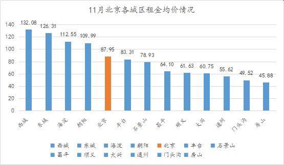 北京地铁沿线租金榜来了这个地区的房子最便宜OB体育(图1)