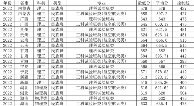 華北航天大學廊坊市分數線_華北航空航天工業學院分數線_北華航空航天學院分數