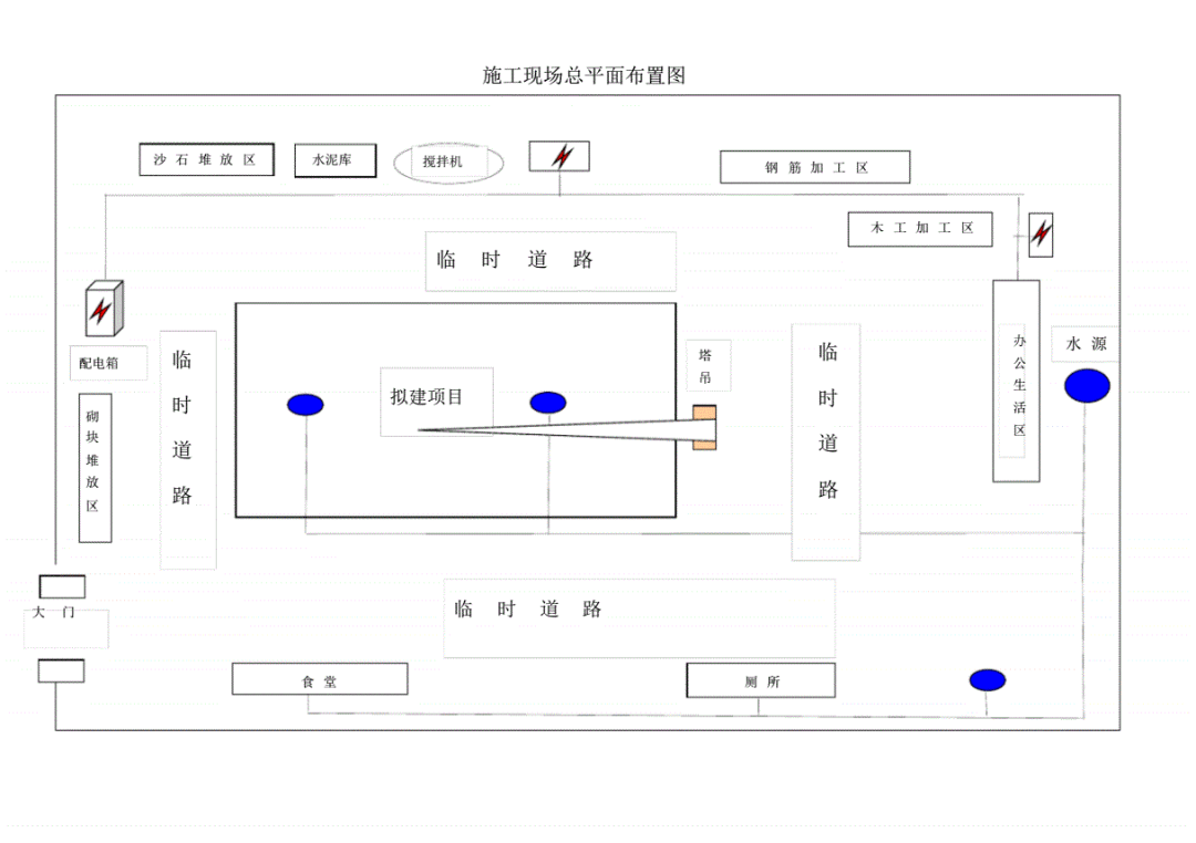 这些要点缺一不可!
