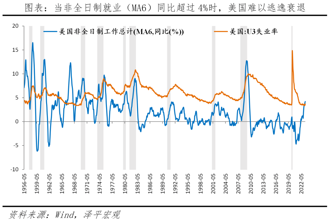 美联储暂停加息:原因、影响与展望_预期_核心_通胀