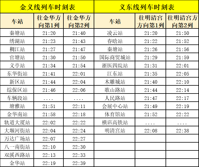 新增秦塘站(往金华方向),凌云站(往明清宫方向)各2列站站停列车,发车