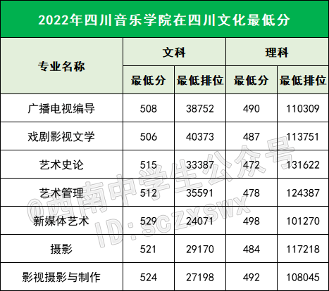 西南师范大学分数线(西南师范大学分数线2024)