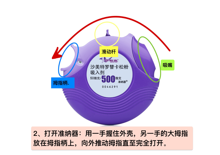(三)正确的使用方法本品只供经口吸入使用.在每日1次用药