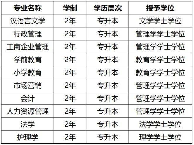 添加招生老师咨询↓学历提升招生简介院校及专业主考院校:河北大学