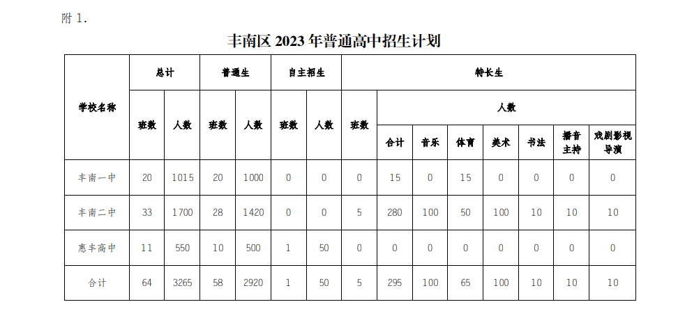 2023年豐南一中指標生分配及錄取辦法 ∣ 豐南區2023年普通高中招生