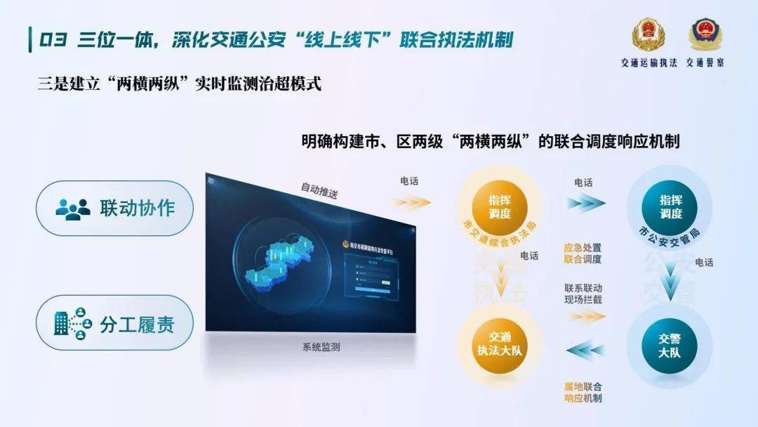 持续创新 深化协同 构建交通公安"线上 线下"联合治超格局_卞灿灿
