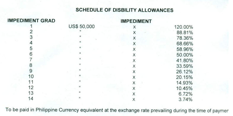 【保险实务】菲律宾船员索赔的应对