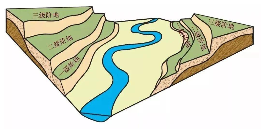 河漫滩河流阶地图片