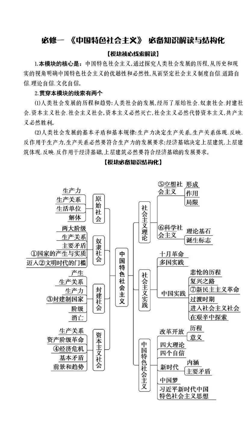 思维导图