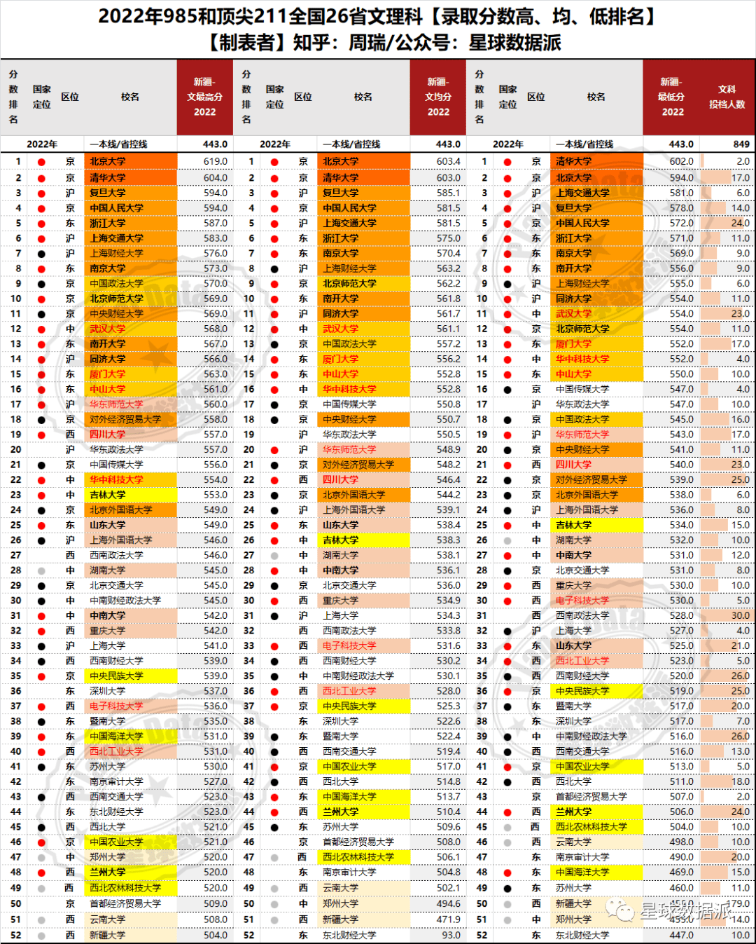 2023年618分全省排名TOP10:各科目高效提分策略大揭秘