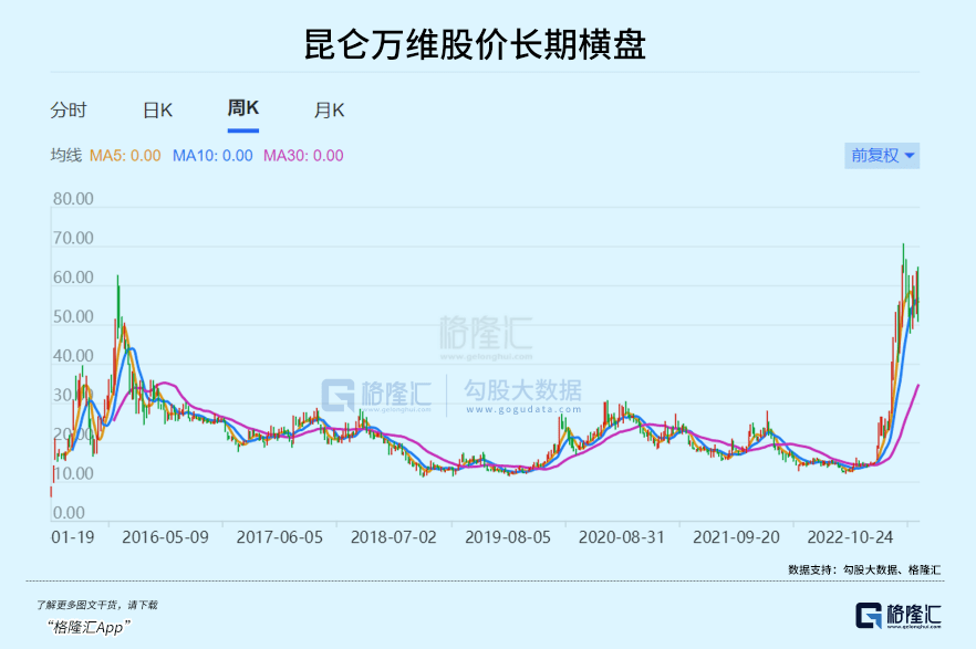 一己之力带崩 ai 板块,昆仑万维大跌的背后是什么?