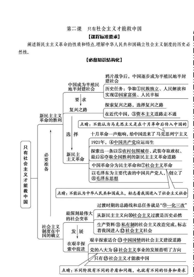 我喜欢中国思维导图图片