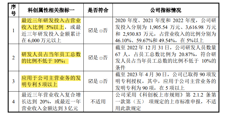 净亏损、营收0.6亿，锦江电子估值百亿曲线IPO