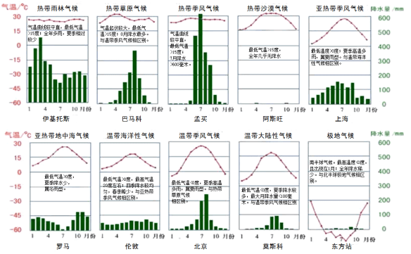 高原山地气候图片